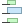 distributeBottom